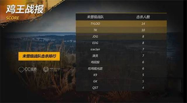 久保的雄心