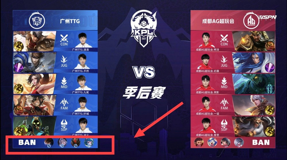 的双向平衡 的双向平衡