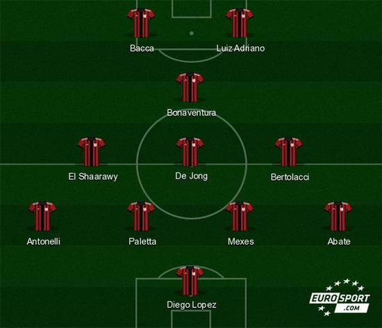 可控空间 可控空间